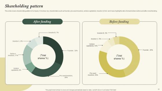 Nubity Capital Funding Pitch Deck Ppt Powerpoint Presentation Complete Deck With Slides