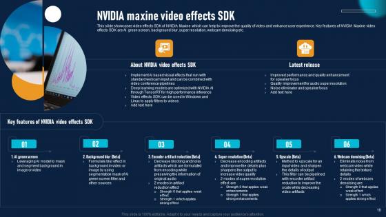 NVIDIA AI To Improve Virtual Communication Experience Ppt Powerpoint Presentation Complete Deck