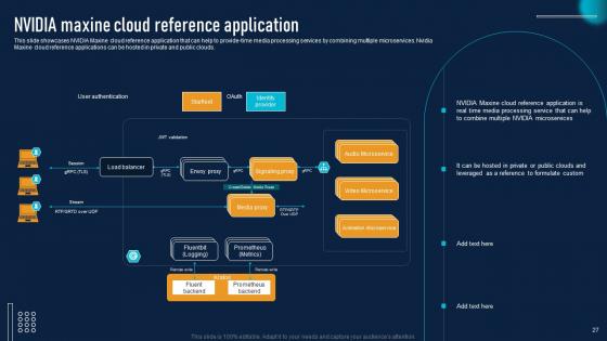 NVIDIA AI To Improve Virtual Communication Experience Ppt Powerpoint Presentation Complete Deck