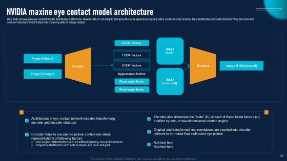 NVIDIA AI To Improve Virtual Communication Experience Ppt Powerpoint Presentation Complete Deck