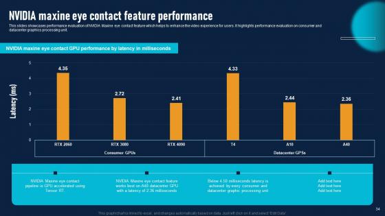 NVIDIA AI To Improve Virtual Communication Experience Ppt Powerpoint Presentation Complete Deck