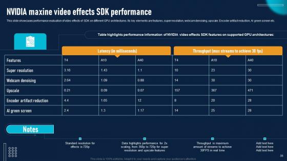 NVIDIA AI To Improve Virtual Communication Experience Ppt Powerpoint Presentation Complete Deck
