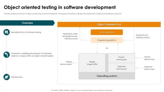 Object Oriented Testing In Software Smoke Testing Ppt Template