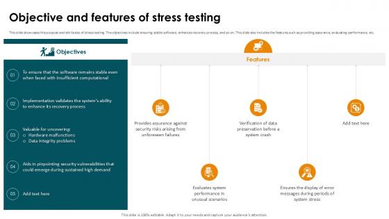 Objective And Features Of Stress Testing Smoke Testing Ppt Slides