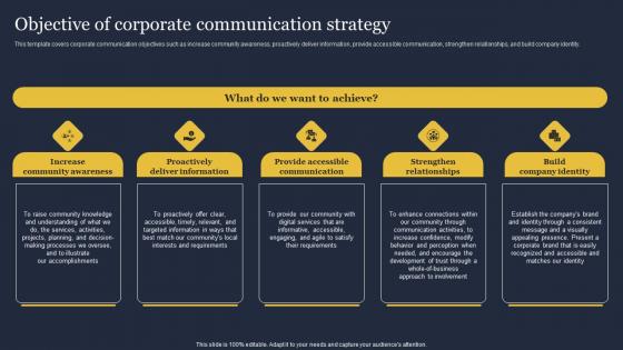 Objective Of Corporate Communication Strategy Critical Incident Communication Diagrams Pdf
