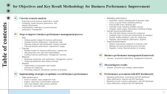 Objectives And Key Result Methodology For Business Performance Improvement Complete Deck