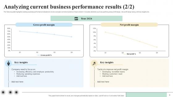 Objectives And Key Result Methodology For Business Performance Improvement Complete Deck