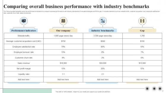 Objectives And Key Result Methodology For Business Performance Improvement Complete Deck