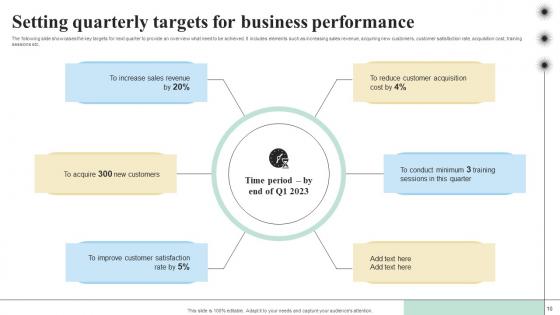 Objectives And Key Result Methodology For Business Performance Improvement Complete Deck