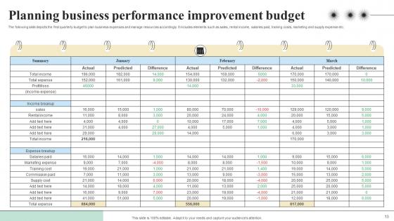 Objectives And Key Result Methodology For Business Performance Improvement Complete Deck