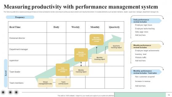 Objectives And Key Result Methodology For Business Performance Improvement Complete Deck