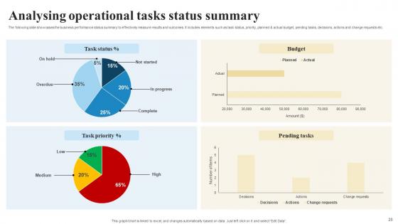 Objectives And Key Result Methodology For Business Performance Improvement Complete Deck