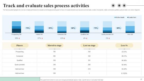 Objectives And Key Result Methodology For Business Performance Improvement Complete Deck