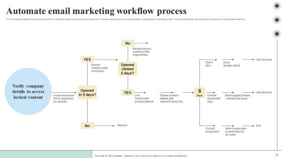 Objectives And Key Result Methodology For Business Performance Improvement Complete Deck