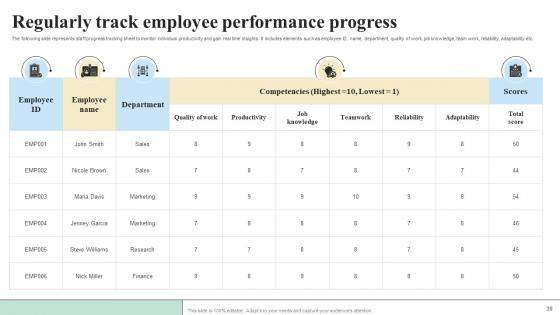 Objectives And Key Result Methodology For Business Performance Improvement Complete Deck