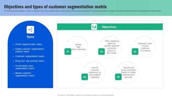 Objectives And Types Of Customer Segmentation Matrix Guide For Segmenting And Formulating Demonstration Pdf Objectives And Types Of Customer Segmentation Matrix Guide For Segmenting And Formulating Demonstration Pdf