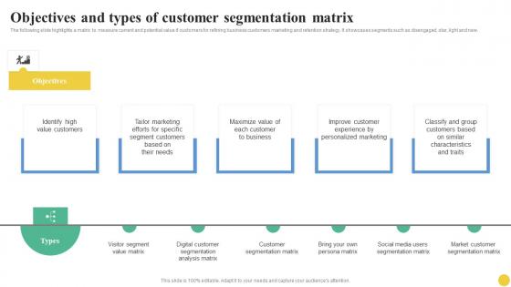 Objectives And Types Of Customer Segmentation Matrix User Segmentation Themes Pdf Objectives And Types Of Customer Segmentation Matrix User Segmentation Themes Pdf