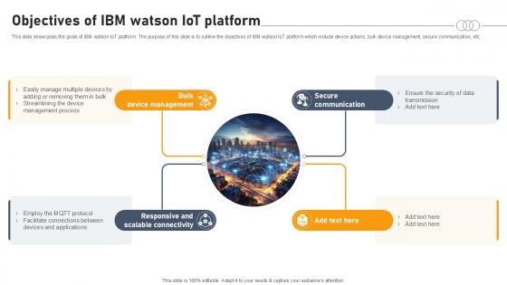 Objectives Of Ibm Watson IOT Platform Aws IOT Platform Ppt Slide