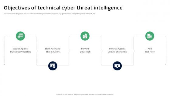 Objectives Of Technical Cyber Threat Intelligence Ppt Slides