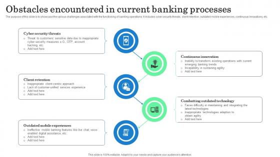 Obstacles Encountered In Current Banking Processes Incorporating Banking Operational Growth