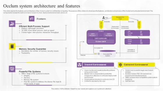 Occlum System Architecture And Confidential Computing Technologies Professional Pdf