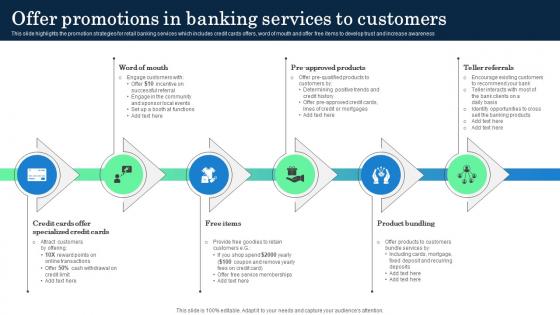 Offer Promotions In Banking Services To Customers Incorporating Banking Operational Growth