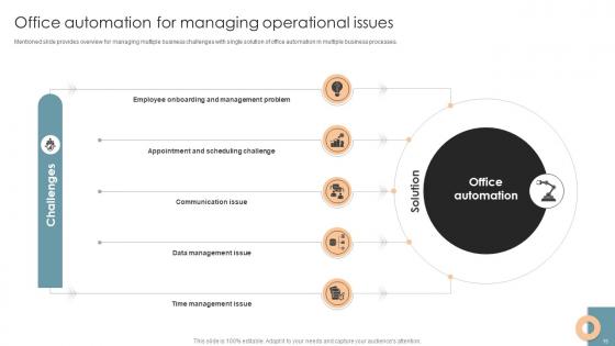 Office Process Optimization To Increase Cost Efficiency Ppt Powerpoint Presentation Complete Deck