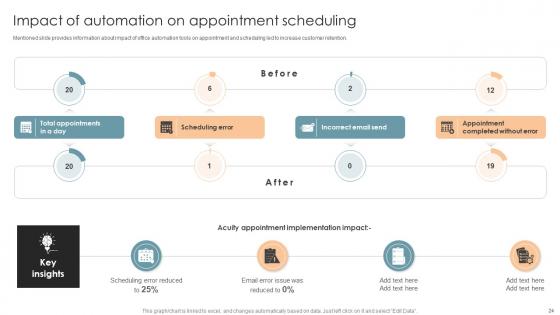 Office Process Optimization To Increase Cost Efficiency Ppt Powerpoint Presentation Complete Deck