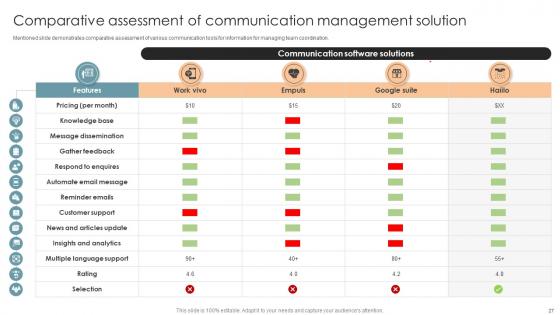 Office Process Optimization To Increase Cost Efficiency Ppt Powerpoint Presentation Complete Deck