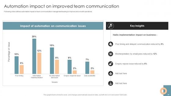 Office Process Optimization To Increase Cost Efficiency Ppt Powerpoint Presentation Complete Deck