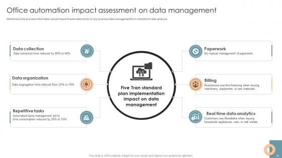 Office Process Optimization To Increase Cost Efficiency Ppt Powerpoint Presentation Complete Deck
