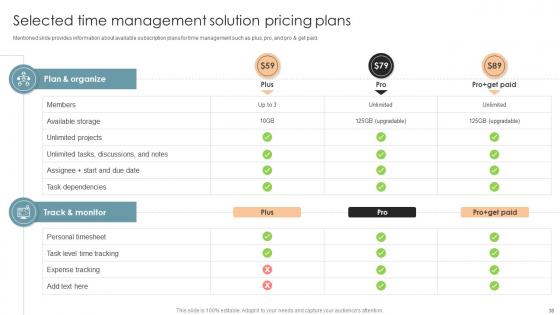Office Process Optimization To Increase Cost Efficiency Ppt Powerpoint Presentation Complete Deck