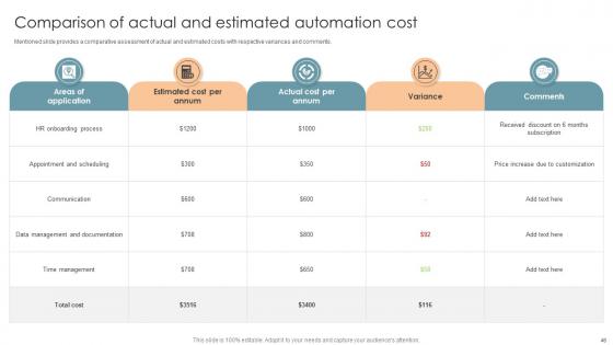 Office Process Optimization To Increase Cost Efficiency Ppt Powerpoint Presentation Complete Deck