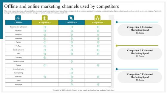 Offline And Online Marketing How To Conduct Competitive Assessment Introduction Pdf