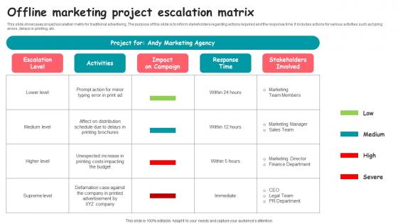 Offline Marketing Project Escalation Matrix Professional pdf Offline Marketing Project Escalation Matrix Professional pdf