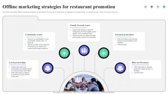 Offline Marketing Strategies For Restaurant Promotion Strategic Guide To Launching Ppt Powerpoint