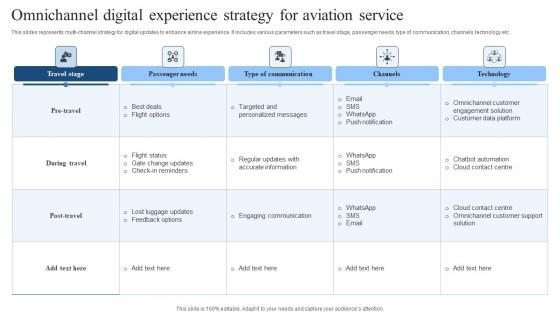 Omnichannel Digital Experience Strategy For Aviation Service Download Pdf