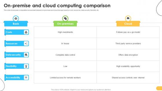 On Premise And Cloud Computing Comparison Data Migration From On Premises On Premise And Cloud Computing Comparison Data Migration From On Premises