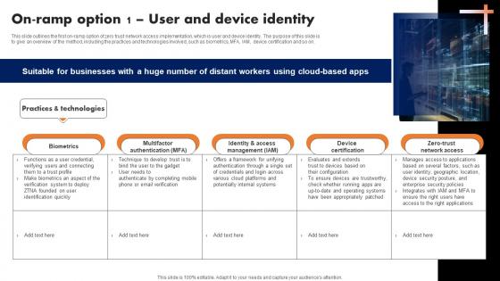 On Ramp Option 1 User And Device Identity Software Defined Perimeter SDP