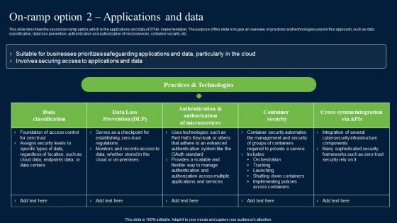 On Ramp Option 2 Applications And Data Zero Trust Network Security Sample Pdf