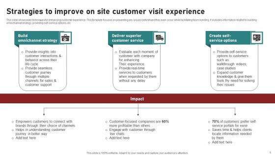 On Site Customer Visit Ppt Powerpoint Presentation Complete Deck With Slides