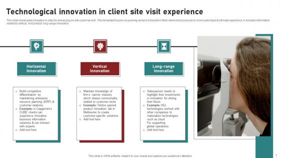On Site Customer Visit Ppt Powerpoint Presentation Complete Deck With Slides