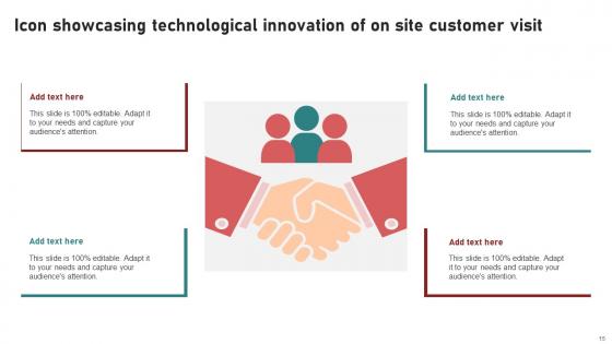 On Site Customer Visit Ppt Powerpoint Presentation Complete Deck With Slides