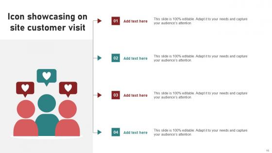 On Site Customer Visit Ppt Powerpoint Presentation Complete Deck With Slides