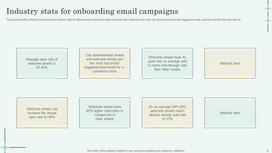 Onboarding Email Ppt PowerPoint Presentation Complete Deck With Slides