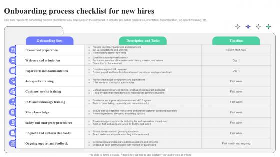 Onboarding Process Checklist For New Hires Strategic Guide To Launching Ppt Template