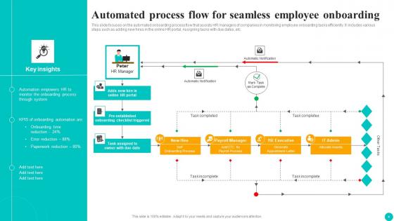 Onboarding Process Ppt Powerpoint Presentation Complete Deck With Slides