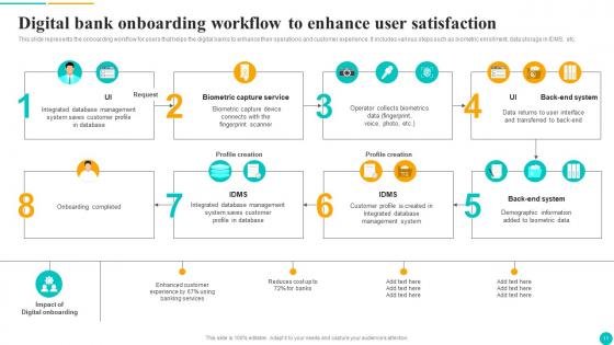 Onboarding Process Ppt Powerpoint Presentation Complete Deck With Slides