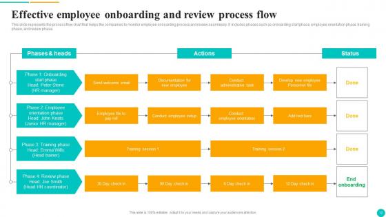 Onboarding Process Ppt Powerpoint Presentation Complete Deck With Slides