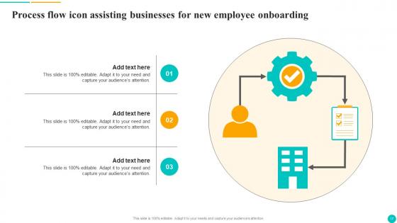Onboarding Process Ppt Powerpoint Presentation Complete Deck With Slides